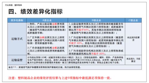 重污染天气应急减排措施制定技术指南 要点解读 塑料制品