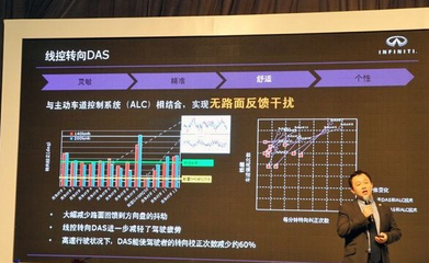 英菲尼迪Q50L新材料技术推广服务 以创新驱动豪华驾乘体验